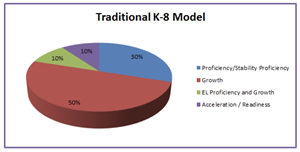 A-F Pie Chart Visual 